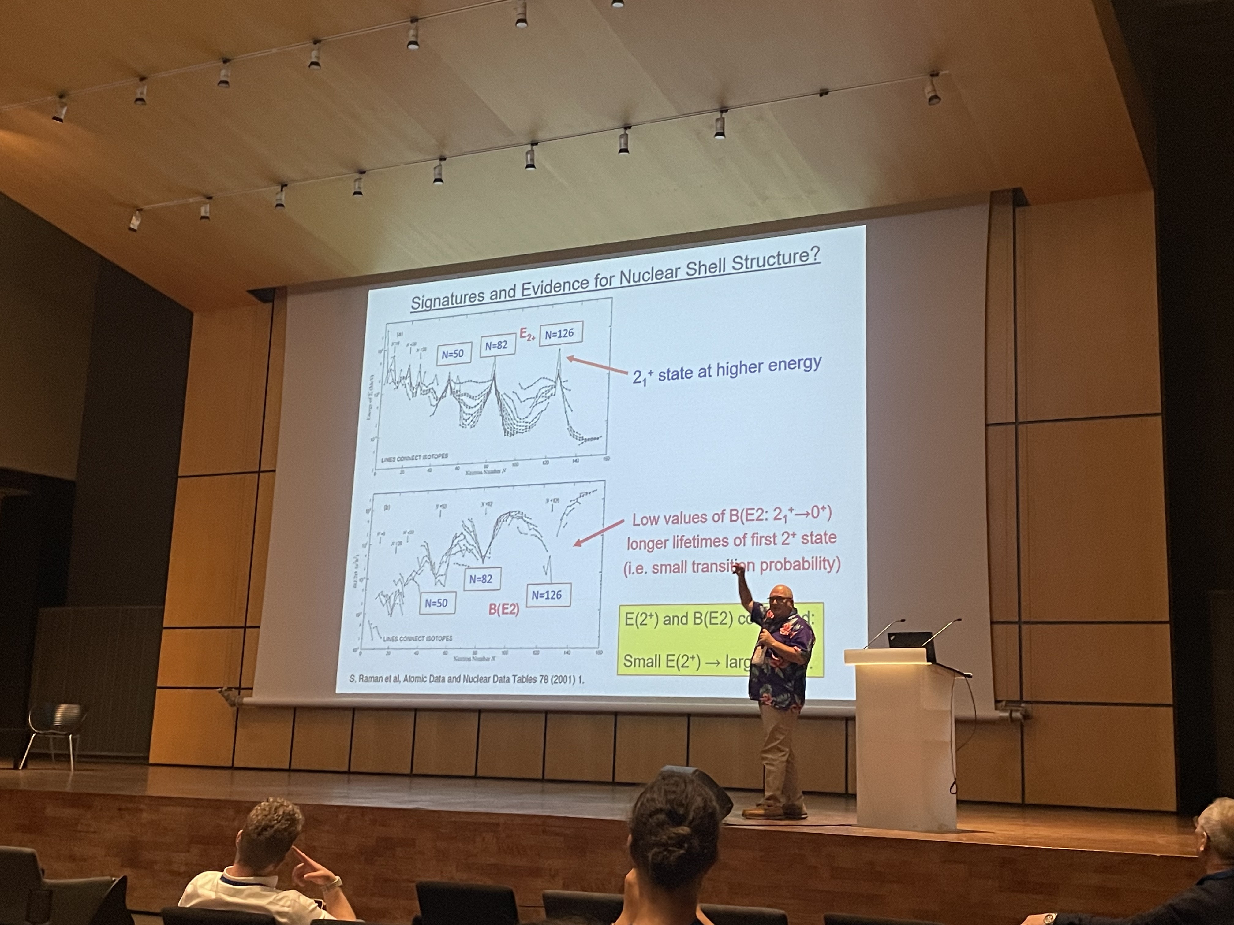 ISRP-16, 16th International Symposia On Radiation Physics